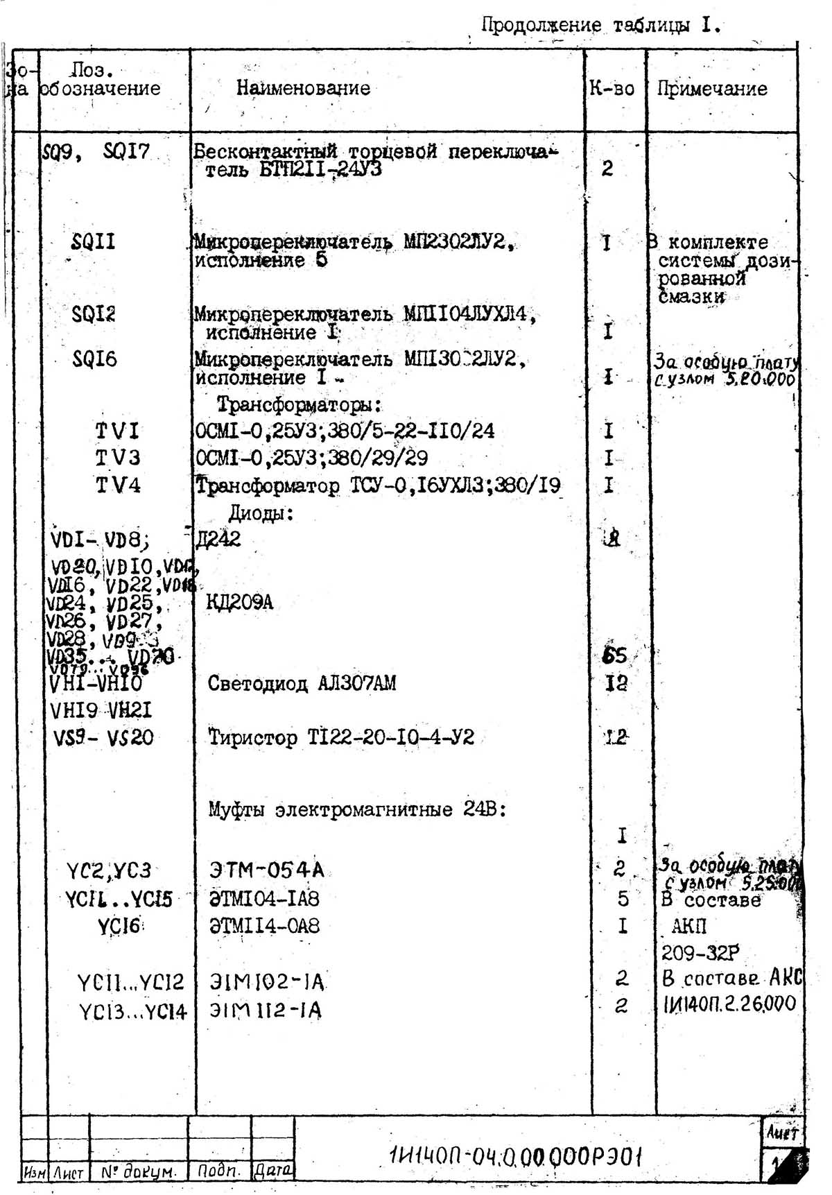 Перелік елементів токарно-ре1